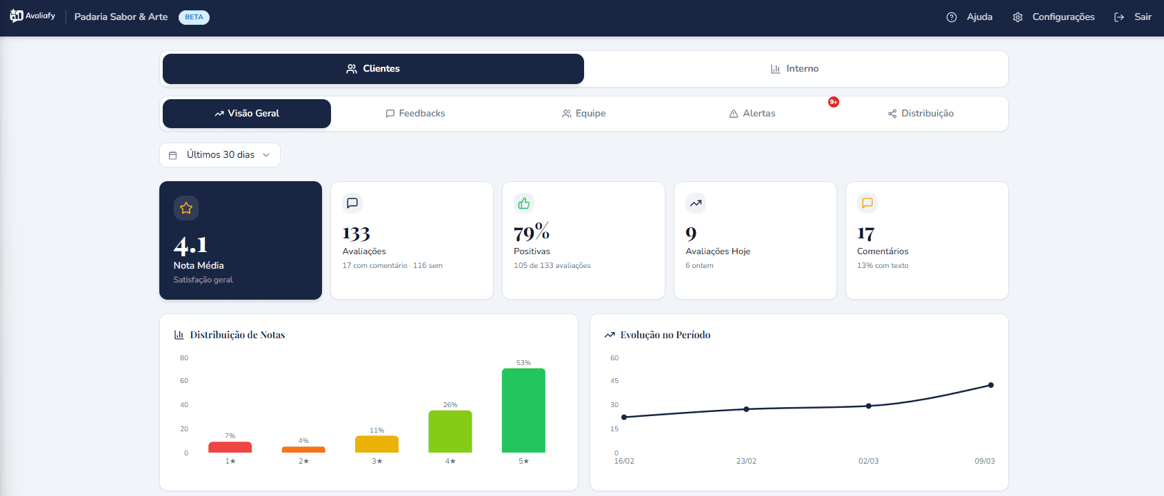 Tela do dashboard do Avaliafy